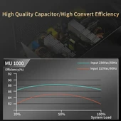 MUSETEX E-ATX Mid Tower Bilgisayar Kasası - 11