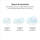 Google Wifi AC120 WiFi Sistemi - 3