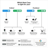 Google Nest Cam Projektör Güvenlik Kamerası - 7