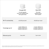 Google Wifi AC120 WiFi Sistemi - 12