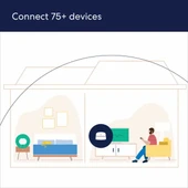 Amazon Eero 6 Çift Bant Ağ Wi-Fi 6 Genişletici - 3
