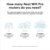 Google Nest Pro WiFi 6E Sistem - 7