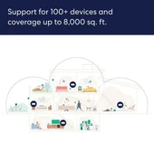 Amazon Eero Pro 6E Ağ Wi-Fi Router - 6