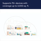 Amazon Eero 6+ Ağ Wi-Fi Router - 6