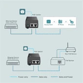 Omada Tp-Link TL-POE160S Poe Injektör - 2