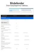 Bitdefender Gravityzone Business Security 6 Kullanıcı 1 Yıl - Türkçe Son Sürüm Antivirüs Lisansı - 3