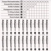 25 Parça Taşınabilir Tornavida Seti Telefon Saat Elektronik Tamir İçin Hassas Uçlu Mini Set - 3