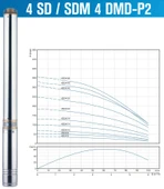 4/24 3HP ALARKO TEK KADEME - 3