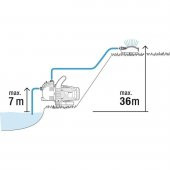 Gardena 1717 Classic Bahçe Pompası Seti 3000/4 - 4