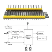 ESP32-S3-DevKitC-1 N16R8 Wifi Bluetooth 5 Modül Geliştirme Kartı ESP32-S3-N16R8 32 Bit Çift Çekirdek 240Mhz 8Mb Psram 16Mb Flash 36x IO Ws2812b Rgb Led Dual Type C Usb Uart Spi Adc Touch - 5