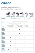 Omron  M2 Basic - Koldan Tansiyon Ölçer - 5