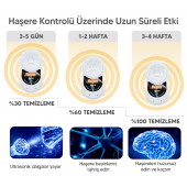 Repel eXen 3D Fare Sıçan Haşere Örümcek Akrep Kovucu - 3