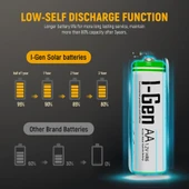 I-Gen B154 2 Adet AA 1100 mAh Şarjlı Kalem Pil 1.2V Ni-MH Solar Aydınlatma Uyumlu - 3