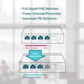 TL OMADA RR TL-SG1005P 5 PORT GIGABIT SWCH,4PoE,56 - 11