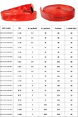 1½" İÇİ DIŞI KAPLAMALI KIRMIZI 25 METRE YANGIN HORTUMU TS 9222 SERTİFİKALI - 3