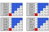 4S Lityum Batarya Göstergesi - 2