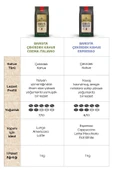 Jacobs Barista Editions Çekirdek Kahve Espresso ( 1 Kg X 2) - 5