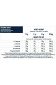 Advance Puppy Mini Küçük Irk Yavru Köpek Maması 3 Kg - 3