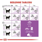 Royal Canin Sterilised 7+ Kısırlaştırılmış Yaşlı Kedi Maması 1.5 Kg thumbnail 4