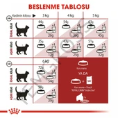 Royal Canin Fit 32 Yetişkin Kedi Maması 2 Kg thumbnail 4