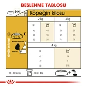 Royal Canin Maltese Adult Yetişkin Köpek Maması 1,5 Kg - 3
