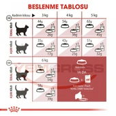 Royal Canin Fit 32 Yetişkin Kedi Maması 15kg - 4