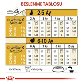 Royal Canin Pug Puppy Yavru Köpek Maması 1,5 Kg - 6