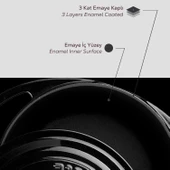 Lava Döküm Yuvarlak Tencere Döküm Demir Kapak Heritage Serisi Çap(Ø)20cm  Siyah thumbnail 5