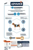 Advance Dog Medıum Lıght 12 Kg thumbnail 2