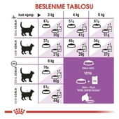 Royal Canin Sterilised Kısırlaştırılmış Kedi Maması 2 Kg thumbnail 7