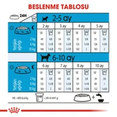 Royal Canin Mini Puppy Yavru Köpek Maması 2 kg - 6