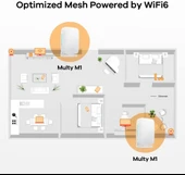Zyxel Multy M1 1800 Mbps 3'lü Router - 3