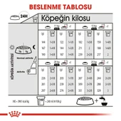 Royal Canin Medium Dermacomfort Yetişkin Köpek Maması 12 Kg thumbnail 5