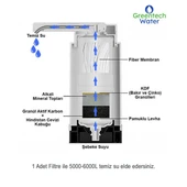 Greentech Water Tezgah Üstü Musluk Ucu Arıtıcı Kartuşu / GW-C07 - 3