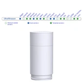 Greentech Water UF Membran Filtreli Kartuş  / GW-C01 - 5