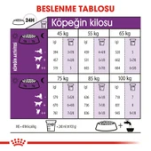 Royal Canin Giant Adult Dev Irk Köpek Maması 15 Kg - 6