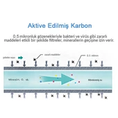 Greentech Water Aktive Edilmiş Karbon Filtreli Musluk Ucu Arıtıcı / 3 Adet Karbon Filtreli Kartuş / GW-D03P2 - 6