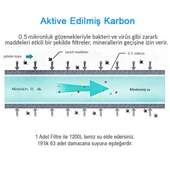 Greentech Water Aktive Edilmiş Karbon Filtreli Kartuş / 3 Adet / GW-C03P1 - 3