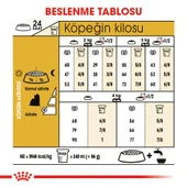 Royal Canin Yorkshire Terrier Köpek Maması 1,5 kg - 5