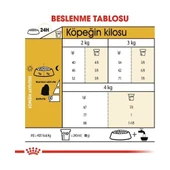 Royal Canin Maltese Bichon Yetişkin Köpek Maması 1,5 kg - 6
