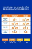 NIVEA Sun Yaşlanma Karşıtı Yüz Kremi 50ml, Spf50, Yüksek Güneş Koruyucu, Kırışıklık Görünümü Engelleyici - 5