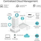TP-Link Omada TL-SG2218P 18 Port 10/100/1000 Mbps Gigabit Switch - 3