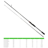 Ryuji Luna II 2.40m 10-40gr 2P Spin Olta Kamış thumbnail 2