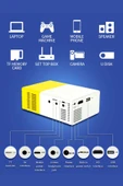 Mini LED Projeksiyon Cihazı 600 Lümen Ev Sinema Sistemi Hdmi USB SD Kart Şarjlı - 3