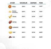 Kumtel Mini Pizza Fırını Ve Hava Fritözü Hpo-01 - 5