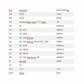 Wemos D1 Mini V4  ESP8266 Kablosuz İnternet Wifi IOT Geliştirme Kartı Type C Usb Uart IIC SPI Ch340 4MB Flash thumbnail 9