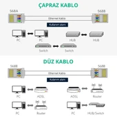 10 Adet 8P8C Plastik RJ45 Soket  Ethernet Bağlantı Kablo Konnektörü Açık Uçlu 8 Pin Şeffaf Cat5 Cat6 Network Ağ Modem Hub Ruuter Bilgsayar PC Switch thumbnail 7