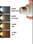 (4 Adet) Philips 14W (100W) Beyaz Işık E27 Duylu (Kalın Duy) Led Ampul - 5