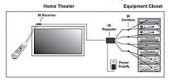 SONOROUS IR REPEATER 5000 SİNYAL AKTARICI - 3