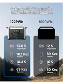 Anker PowerHouse 757 1229 Wh Taşınabilir Güç Kaynağı - 4